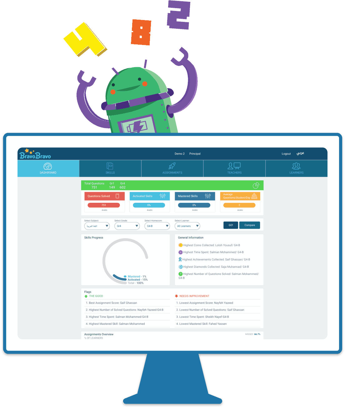 BravoBravo incorporates engaging technology in education